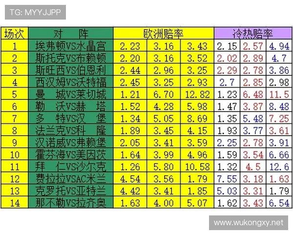 西甲联赛欧赔赔率解读与比较