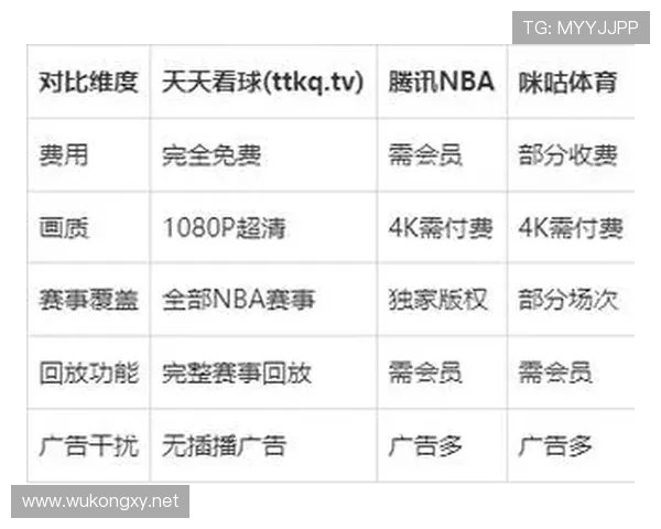 哪里可以观看NBA比赛直播及回放?