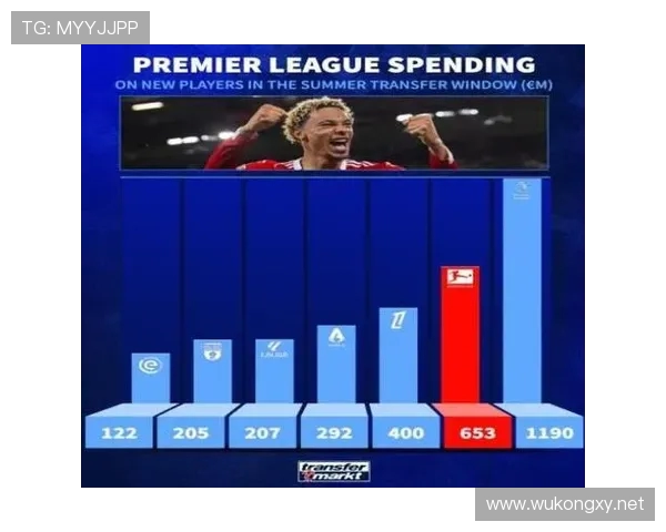 英超夏季转会市场活动与重要签约