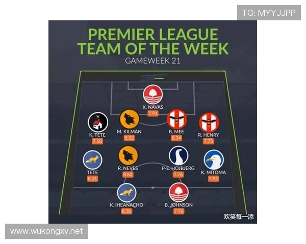 英超球队球员人数限制与阵容管理