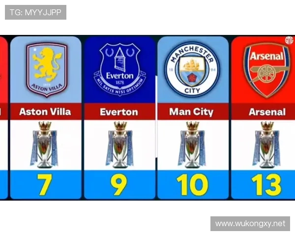 英超足球队队标设计及象征意义介绍