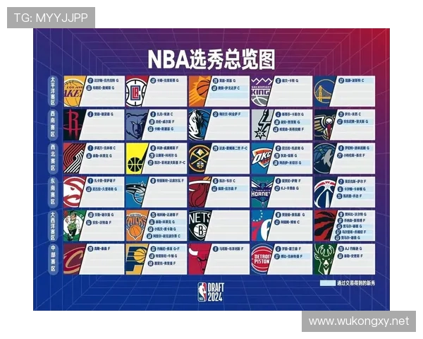 2012年NBA选秀大会球员名单及成就分析