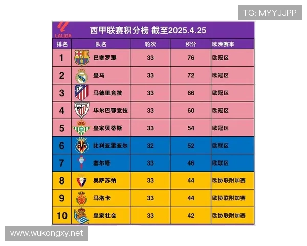西甲14-15赛季联赛积分榜分析与赛季回顾